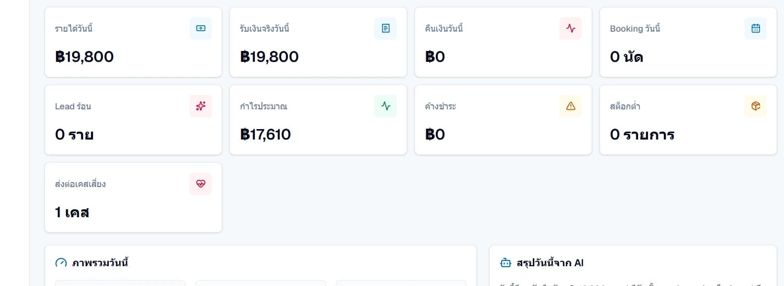 หน้าจอภาพรวมรายรับและการดำเนินงานของ ClinicOS